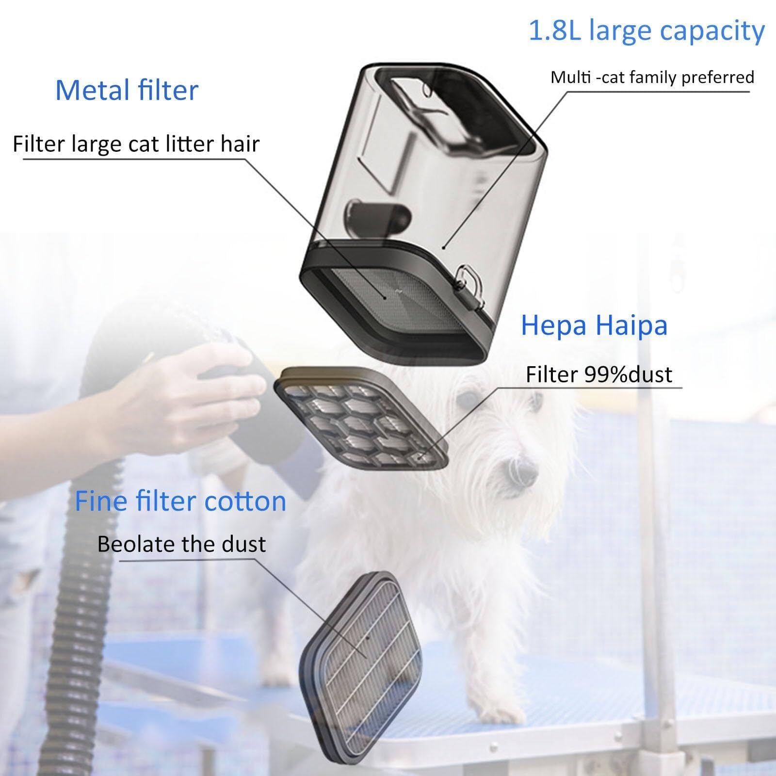 Pet Grooming Vacuum Kit with Paw Clipper